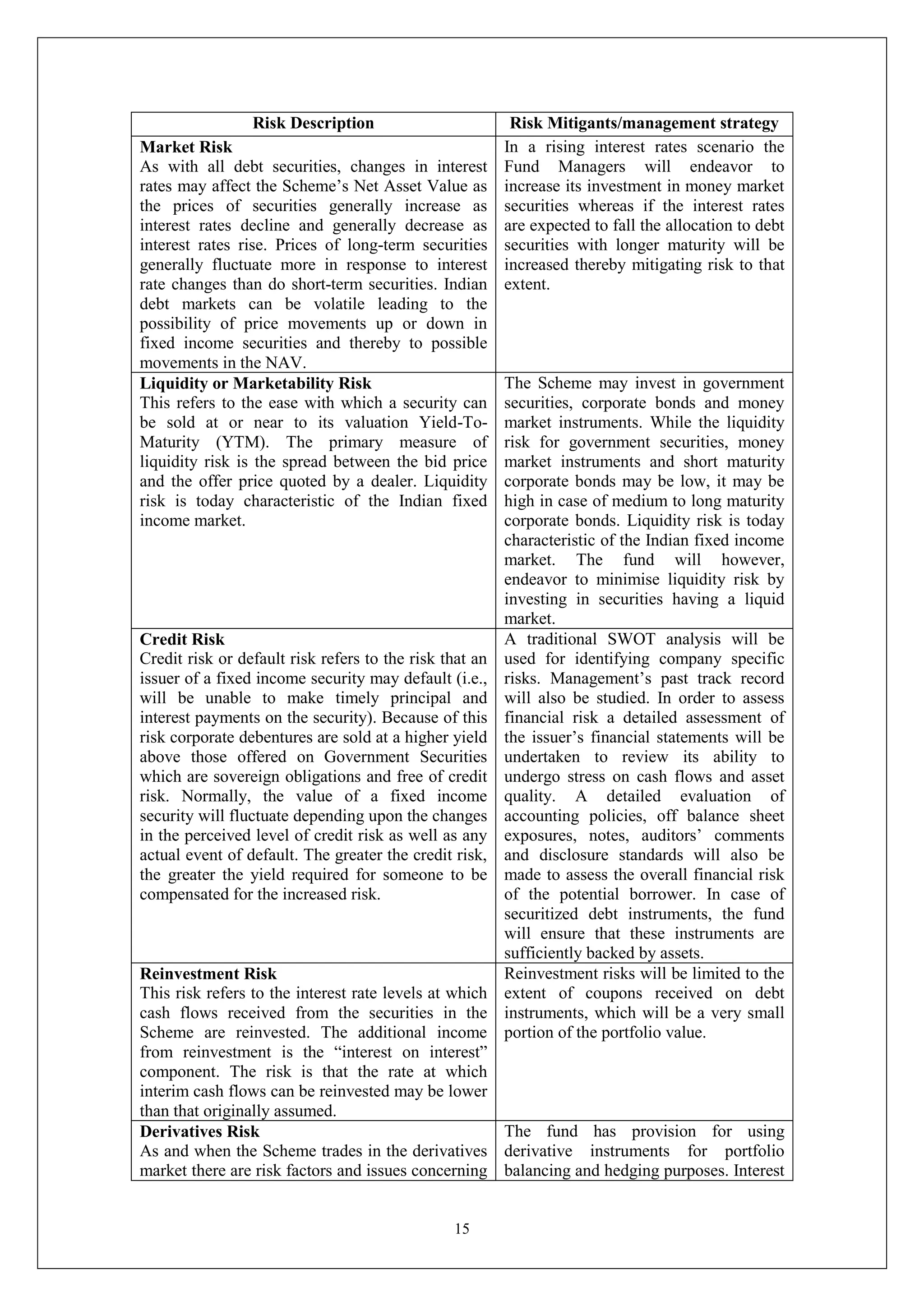 15
Risk Description Risk Mitigants/management strategy
Market Risk
As with all debt securities, changes in interest
rates may affect the Scheme’s Net Asset Value as
the prices of securities generally increase as
interest rates decline and generally decrease as
interest rates rise. Prices of long-term securities
generally fluctuate more in response to interest
rate changes than do short-term securities. Indian
debt markets can be volatile leading to the
possibility of price movements up or down in
fixed income securities and thereby to possible
movements in the NAV.
In a rising interest rates scenario the
Fund Managers will endeavor to
increase its investment in money market
securities whereas if the interest rates
are expected to fall the allocation to debt
securities with longer maturity will be
increased thereby mitigating risk to that
extent.
Liquidity or Marketability Risk
This refers to the ease with which a security can
be sold at or near to its valuation Yield-To-
Maturity (YTM). The primary measure of
liquidity risk is the spread between the bid price
and the offer price quoted by a dealer. Liquidity
risk is today characteristic of the Indian fixed
income market.
The Scheme may invest in government
securities, corporate bonds and money
market instruments. While the liquidity
risk for government securities, money
market instruments and short maturity
corporate bonds may be low, it may be
high in case of medium to long maturity
corporate bonds. Liquidity risk is today
characteristic of the Indian fixed income
market. The fund will however,
endeavor to minimise liquidity risk by
investing in securities having a liquid
market.
Credit Risk
Credit risk or default risk refers to the risk that an
issuer of a fixed income security may default (i.e.,
will be unable to make timely principal and
interest payments on the security). Because of this
risk corporate debentures are sold at a higher yield
above those offered on Government Securities
which are sovereign obligations and free of credit
risk. Normally, the value of a fixed income
security will fluctuate depending upon the changes
in the perceived level of credit risk as well as any
actual event of default. The greater the credit risk,
the greater the yield required for someone to be
compensated for the increased risk.
A traditional SWOT analysis will be
used for identifying company specific
risks. Management’s past track record
will also be studied. In order to assess
financial risk a detailed assessment of
the issuer’s financial statements will be
undertaken to review its ability to
undergo stress on cash flows and asset
quality. A detailed evaluation of
accounting policies, off balance sheet
exposures, notes, auditors’ comments
and disclosure standards will also be
made to assess the overall financial risk
of the potential borrower. In case of
securitized debt instruments, the fund
will ensure that these instruments are
sufficiently backed by assets.
Reinvestment Risk
This risk refers to the interest rate levels at which
cash flows received from the securities in the
Scheme are reinvested. The additional income
from reinvestment is the “interest on interest”
component. The risk is that the rate at which
interim cash flows can be reinvested may be lower
than that originally assumed.
Reinvestment risks will be limited to the
extent of coupons received on debt
instruments, which will be a very small
portion of the portfolio value.
Derivatives Risk
As and when the Scheme trades in the derivatives
market there are risk factors and issues concerning
The fund has provision for using
derivative instruments for portfolio
balancing and hedging purposes. Interest
 