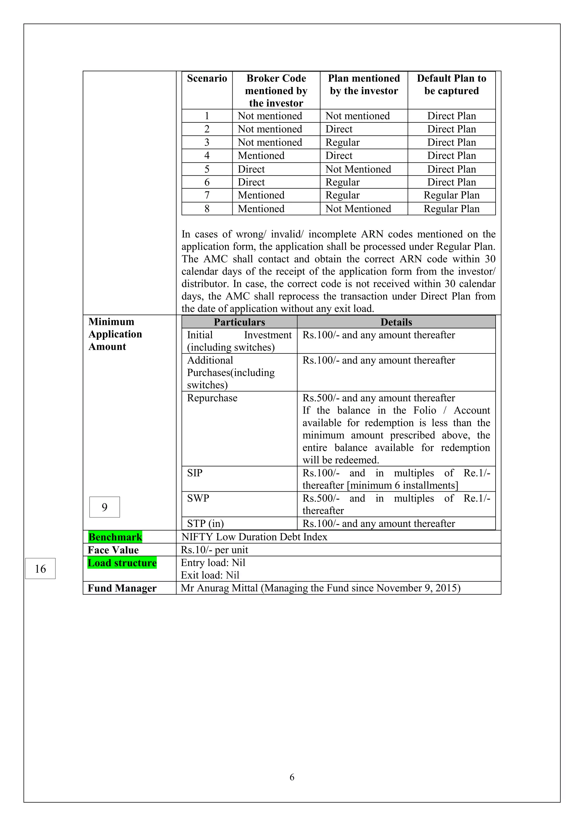 6
Scenario Broker Code
mentioned by
the investor
Plan mentioned
by the investor
Default Plan to
be captured
1 Not mentioned Not mentioned Direct Plan
2 Not mentioned Direct Direct Plan
3 Not mentioned Regular Direct Plan
4 Mentioned Direct Direct Plan
5 Direct Not Mentioned Direct Plan
6 Direct Regular Direct Plan
7 Mentioned Regular Regular Plan
8 Mentioned Not Mentioned Regular Plan
In cases of wrong/ invalid/ incomplete ARN codes mentioned on the
application form, the application shall be processed under Regular Plan.
The AMC shall contact and obtain the correct ARN code within 30
calendar days of the receipt of the application form from the investor/
distributor. In case, the correct code is not received within 30 calendar
days, the AMC shall reprocess the transaction under Direct Plan from
the date of application without any exit load.
Minimum
Application
Amount
Particulars Details
Initial Investment
(including switches)
Rs.100/- and any amount thereafter
Additional
Purchases(including
switches)
Rs.100/- and any amount thereafter
Repurchase Rs.500/- and any amount thereafter
If the balance in the Folio / Account
available for redemption is less than the
minimum amount prescribed above, the
entire balance available for redemption
will be redeemed.
SIP Rs.100/- and in multiples of Re.1/-
thereafter [minimum 6 installments]
SWP Rs.500/- and in multiples of Re.1/-
thereafter
STP (in) Rs.100/- and any amount thereafter
Benchmark NIFTY Low Duration Debt Index
Face Value Rs.10/- per unit
Load structure Entry load: Nil
Exit load: Nil
Fund Manager Mr Anurag Mittal (Managing the Fund since November 9, 2015)
9
16
 