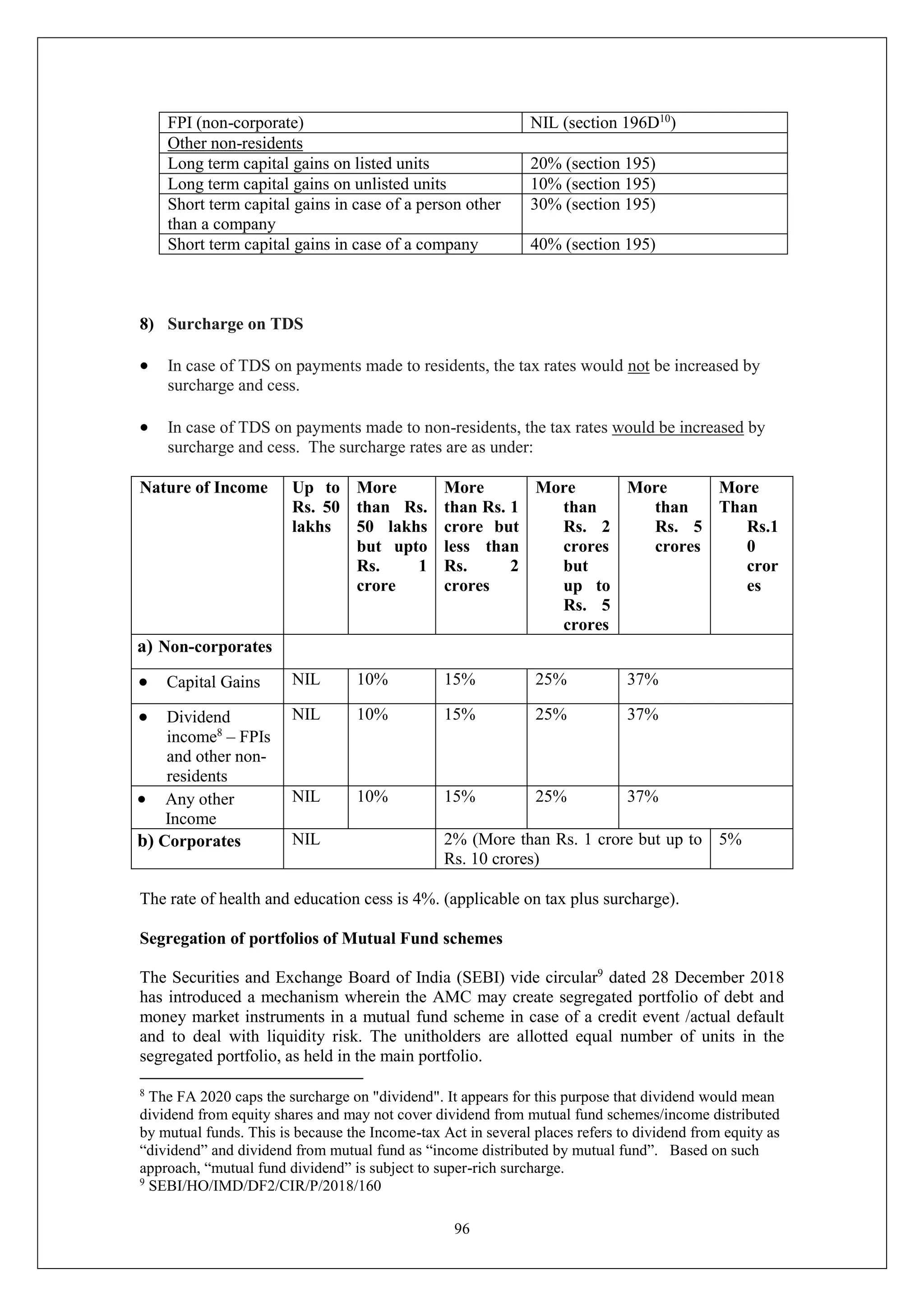 96
FPI (non-corporate) NIL (section 196D10
)
Other non-residents
Long term capital gains on listed units 20% (section 195)
Long term capital gains on unlisted units 10% (section 195)
Short term capital gains in case of a person other
than a company
30% (section 195)
Short term capital gains in case of a company 40% (section 195)
8) Surcharge on TDS
 In case of TDS on payments made to residents, the tax rates would not be increased by
surcharge and cess.
 In case of TDS on payments made to non-residents, the tax rates would be increased by
surcharge and cess. The surcharge rates are as under:
Nature of Income Up to
Rs. 50
lakhs
More
than Rs.
50 lakhs
but upto
Rs. 1
crore
More
than Rs. 1
crore but
less than
Rs. 2
crores
More
than
Rs. 2
crores
but
up to
Rs. 5
crores
More
than
Rs. 5
crores
More
Than
Rs.1
0
cror
es
a) Non-corporates
 Capital Gains NIL 10% 15% 25% 37%
 Dividend
income8
– FPIs
and other non-
residents
NIL 10% 15% 25% 37%
 Any other
Income
NIL 10% 15% 25% 37%
b) Corporates NIL 2% (More than Rs. 1 crore but up to
Rs. 10 crores)
5%
The rate of health and education cess is 4%. (applicable on tax plus surcharge).
Segregation of portfolios of Mutual Fund schemes
The Securities and Exchange Board of India (SEBI) vide circular9
dated 28 December 2018
has introduced a mechanism wherein the AMC may create segregated portfolio of debt and
money market instruments in a mutual fund scheme in case of a credit event /actual default
and to deal with liquidity risk. The unitholders are allotted equal number of units in the
segregated portfolio, as held in the main portfolio.
8
The FA 2020 caps the surcharge on "dividend". It appears for this purpose that dividend would mean
dividend from equity shares and may not cover dividend from mutual fund schemes/income distributed
by mutual funds. This is because the Income-tax Act in several places refers to dividend from equity as
“dividend” and dividend from mutual fund as “income distributed by mutual fund”. Based on such
approach, “mutual fund dividend” is subject to super-rich surcharge.
9
SEBI/HO/IMD/DF2/CIR/P/2018/160
 