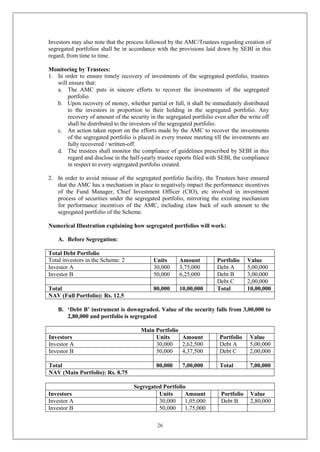 26
Investors may also note that the process followed by the AMC/Trustees regarding creation of
segregated portfolios shall be in accordance with the provisions laid down by SEBI in this
regard, from time to time.
Monitoring by Trustees:
1. In order to ensure timely recovery of investments of the segregated portfolio, trustees
will ensure that:
a. The AMC puts in sincere efforts to recover the investments of the segregated
portfolio.
b. Upon recovery of money, whether partial or full, it shall be immediately distributed
to the investors in proportion to their holding in the segregated portfolio. Any
recovery of amount of the security in the segregated portfolio even after the write off
shall be distributed to the investors of the segregated portfolio.
c. An action taken report on the efforts made by the AMC to recover the investments
of the segregated portfolio is placed in every trustee meeting till the investments are
fully recovered / written-off.
d. The trustees shall monitor the compliance of guidelines prescribed by SEBI in this
regard and disclose in the half-yearly trustee reports filed with SEBI, the compliance
in respect to every segregated portfolio created.
2. In order to avoid misuse of the segregated portfolio facility, the Trustees have ensured
that the AMC has a mechanism in place to negatively impact the performance incentives
of the Fund Manager, Chief Investment Officer (CIO), etc involved in investment
process of securities under the segregated portfolio, mirroring the existing mechanism
for performance incentives of the AMC, including claw back of such amount to the
segregated portfolio of the Scheme.
Numerical Illustration explaining how segregated portfolios will work:
A. Before Segregation:
Total Debt Portfolio
Total investors in the Scheme: 2 Units Amount Portfolio Value
Investor A 30,000 3,75,000 Debt A 5,00,000
Investor B 50,000 6,25,000 Debt B 3,00,000
Debt C 2,00,000
Total 80,000 10,00,000 Total 10,00,000
NAV (Full Portfolio): Rs. 12.5
B. ‘Debt B’ instrument is downgraded. Value of the security falls from 3,00,000 to
2,80,000 and portfolio is segregated
Main Portfolio
Investors Units Amount Portfolio Value
Investor A 30,000 2,62,500 Debt A 5,00,000
Investor B 50,000 4,37,500 Debt C 2,00,000
Total 80,000 7,00,000 Total 7,00,000
NAV (Main Portfolio): Rs. 8.75
Segregated Portfolio
Investors Units Amount Portfolio Value
Investor A 30,000 1,05,000 Debt B 2,80,000
Investor B 50,000 1,75,000
 