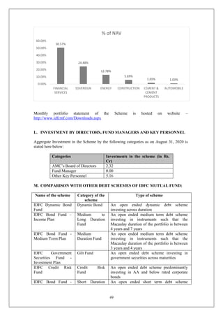 49
Monthly portfolio statement of the Scheme is hosted on website –
http://www.idfcmf.com/Downloads.aspx
L. INVESTMENT BY DIRECTORS, FUND MANAGERS AND KEY PERSONNEL
Aggregate Investment in the Scheme by the following categories as on August 31, 2020 is
stated here below:
Categories Investments in the scheme (in Rs.
Cr)
AMC’s Board of Directors 2.32
Fund Manager 0.00
Other Key Personnel 5.16
M. COMPARISON WITH OTHER DEBT SCHEMES OF IDFC MUTUAL FUND:
Name of the scheme Category of the
scheme
Type of scheme
IDFC Dynamic Bond
Fund
Dynamic Bond An open ended dynamic debt scheme
investing across duration
IDFC Bond Fund –
Income Plan
Medium to
Long Duration
Fund
An open ended medium term debt scheme
investing in instruments such that the
Macaulay duration of the portfolio is between
4 years and 7 years
IDFC Bond Fund -
Medium Term Plan
Medium
Duration Fund
An open ended medium term debt scheme
investing in instruments such that the
Macaulay duration of the portfolio is between
3 years and 4 years
IDFC Government
Securities Fund -
Investment Plan
Gilt Fund An open ended debt scheme investing in
government securities across maturities
IDFC Credit Risk
Fund
Credit Risk
Fund
An open ended debt scheme predominantly
investing in AA and below rated corporate
bonds
IDFC Bond Fund - Short Duration An open ended short term debt scheme
50.57%
24.48%
12.78%
5.69%
1.65% 1.03%
0.00%
10.00%
20.00%
30.00%
40.00%
50.00%
60.00%
FINANCIAL
SERVICES
SOVEREIGN ENERGY CONSTRUCTION CEMENT &
CEMENT
PRODUCTS
AUTOMOBILE
% of NAV
 