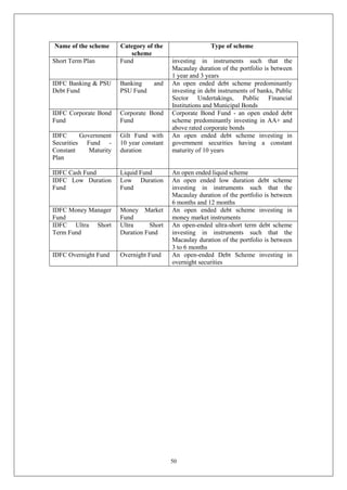 50
Name of the scheme Category of the
scheme
Type of scheme
Short Term Plan Fund investing in instruments such that the
Macaulay duration of the portfolio is between
1 year and 3 years
IDFC Banking & PSU
Debt Fund
Banking and
PSU Fund
An open ended debt scheme predominantly
investing in debt instruments of banks, Public
Sector Undertakings, Public Financial
Institutions and Municipal Bonds
IDFC Corporate Bond
Fund
Corporate Bond
Fund
Corporate Bond Fund - an open ended debt
scheme predominantly investing in AA+ and
above rated corporate bonds
IDFC Government
Securities Fund -
Constant Maturity
Plan
Gilt Fund with
10 year constant
duration
An open ended debt scheme investing in
government securities having a constant
maturity of 10 years
IDFC Cash Fund Liquid Fund An open ended liquid scheme
IDFC Low Duration
Fund
Low Duration
Fund
An open ended low duration debt scheme
investing in instruments such that the
Macaulay duration of the portfolio is between
6 months and 12 months
IDFC Money Manager
Fund
Money Market
Fund
An open ended debt scheme investing in
money market instruments
IDFC Ultra Short
Term Fund
Ultra Short
Duration Fund
An open-ended ultra-short term debt scheme
investing in instruments such that the
Macaulay duration of the portfolio is between
3 to 6 months
IDFC Overnight Fund Overnight Fund An open-ended Debt Scheme investing in
overnight securities
 