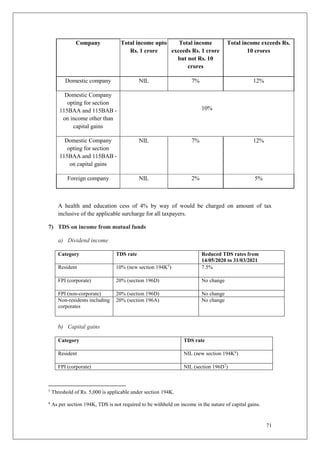 71
Company Total income upto
Rs. 1 crore
Total income
exceeds Rs. 1 crore
but not Rs. 10
crores
Total income exceeds Rs.
10 crores
Domestic company NIL 7% 12%
Domestic Company
opting for section
115BAA and 115BAB -
on income other than
capital gains
10%
Domestic Company
opting for section
115BAA and 115BAB -
on capital gains
NIL 7% 12%
Foreign company NIL 2% 5%
A health and education cess of 4% by way of would be charged on amount of tax
inclusive of the applicable surcharge for all taxpayers.
7) TDS on income from mutual funds
a) Dividend income
Category TDS rate Reduced TDS rates from
14/05/2020 to 31/03/2021
Resident 10% (new section 194K5
) 7.5%
FPI (corporate) 20% (section 196D) No change
FPI (non-corporate) 20% (section 196D) No change
Non-residents including
corporates
20% (section 196A) No change
b) Capital gains
Category TDS rate
Resident NIL (new section 194K6
)
FPI (corporate) NIL (section 196D7
)
5
Threshold of Rs. 5,000 is applicable under section 194K.
6
As per section 194K, TDS is not required to be withheld on income in the nature of capital gains.
 