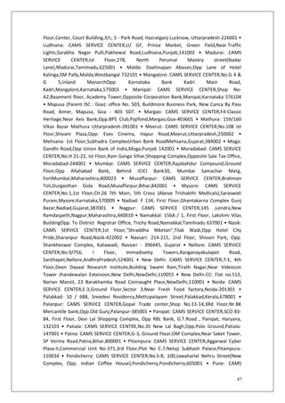 87
Floor,Center, Court Building,3/c, 5 - Park Road, Hazratganj Lucknow, Uttarpradesh-226001 •
Ludhiana: CAMS SERVICE CENTER,U/ GF, Prince Market, Green Field,Near Traffic
Lights,Sarabha Nagar Pulli,Pakhowal Road,Ludhiana,Punjab,141002 • Madurai: CAMS
SERVICE CENTER,Ist Floor,278, North Perumal Maistry street(Nadar
Lane),Madurai,Tamilnadu,625001 • Malda: Daxhinapan Abasan,Opp Lane of Hotel
Kalinga,SM Pally,Malda,Westbangal 732101 • Mangalore: CAMS SERVICE CENTER,No.G 4 &
G 5,Inland MonarchOpp. Karnataka Bank Kadri Main Road,
Kadri,Mangalore,Karnataka,575003 • Manipal: CAMS SERVICE CENTER,Shop No-
A2,Basement floor, Academy Tower,Opposite Corporation Bank,Manipal,Karnataka 576104
• Mapusa (Parent ISC : Goa): office No. 503, Buildmore Business Park, New Canca By Pass
Road, Ximer, Mapusa, Goa - 403 507. • Margao: CAMS SERVICE CENTER,F4-Classic
Heritage,Near Axis Bank,Opp.BPS Club,Pajifond,Margao,Goa-403601 • Mathura: 159/160
Vikas Bazar Mathura Uttarpradesh-281001 • Meerut: CAMS SERVICE CENTER,No.108 Ist
Floor,Shivam Plaza,Opp: Eves Cinema, Hapur Road,Meerut,Uttarpradesh,250002 •
Mehsana: 1st Floor,Subhadra ComplexUrban Bank RoadMehsana,Gujarat,384002 • Moga:
Gandhi Road,Opp Union Bank of India,Moga,Punjab 142001 • Moradabad: CAMS SERVICE
CENTER,No.H 21-22, Ist Floor,Ram Ganga Vihar,Shopping Complex,Opposite Sale Tax Office,
Moradabad-244001 • Mumbai: CAMS SERVICE CENTER,Rajabahdur Compound,Ground
Floor,Opp Allahabad Bank, Behind ICICI Bank30, Mumbai Samachar Marg,
FortMumbai,Maharashtra,400023 • Muzaffarpur: CAMS SERVICE CENTER,Brahman
Toli,Durgasthan Gola Road,Muzaffarpur,Bihar,842001 • Mysore: CAMS SERVICE
CENTER,No.1,1st Floor,CH.26 7th Main, 5th Cross (Above Trishakthi Medicals),Saraswati
Puram,Mysore,Karnataka,570009 • Nadiad: F 134, First Floor,Ghantakarna Complex Gunj
Bazar,Nadiad,Gujarat,387001 • Nagpur: CAMS SERVICE CENTER,145 ,Lendra,New
Ramdaspeth,Nagpur,Maharashtra,440010 • Namakkal: 156A / 1, First Floor, Lakshmi Vilas
BuildingOpp. To District Registrar Office, Trichy Road,Namakkal,Tamilnadu 637001 • Nasik:
CAMS SERVICE CENTER,1st Floor,"Shraddha Niketan",Tilak Wadi,Opp Hotel City
Pride,Sharanpur Road,Nasik-422002 • Navsari: 214-215, 2nd Floor, Shivani Park, Opp.
Shankheswar Complex, Kaliawadi, Navsari - 396445, Gujarat • Nellore: CAMS SERVICE
CENTER,No.9/756, I Floor, Immadisetty Towers,Ranganayakulapet Road,
Santhapet,Nellore,AndhraPradesh,524001 • New Delhi: CAMS SERVICE CENTER,7-E, 4th
Floor,Deen Dayaal Research Institute,Building Swami Ram,Tirath Nagar,Near Videocon
Tower Jhandewalan Extension,New Delhi,NewDelhi,110055 • New Delhi-CC: Flat no.512,
Narian Manzil, 23 Barakhamba Road Connaught Place,NewDelhi,110001 • Noida: CAMS
SERVICE CENTER,E-3,Ground Floor,Sector 3,Near Fresh Food factory,Noida-201301 •
Palakkad: 10 / 688, Sreedevi Residency,Mettupalayam Street,Palakkad,Kerala,678001 •
Palanpur: CAMS SERVICE CENTER,Gopal Trade center,Shop No.13-14,3Rd Floor,Nr.BK
Mercantile bank,Opp.Old Gunj,Palanpur-385001 • Panipat: CAMS SERVICE CENTER,SCO 83-
84, First Floor, Devi Lal Shopping Complex, Opp RBL Bank, G.T.Road , Panipat, Haryana,
132103 • Patiala: CAMS SERVICE CENTRE,No.35 New Lal Bagh,Opp.Polo Ground,Patiala-
147001 • Patna: CAMS SERVICE CENTER,G-3, Ground Floor,OM Complex,Near Saket Tower,
SP Verma Road,Patna,Bihar,800001 • Pitampura: CAMS SERVICE CENTER,Aggarwal Cyber
Plaza-II,Commercial Unit No-371,3rd Floor,Plot No C-7,Netaji Subhash Palace,Pitampura-
110034 • Pondicherry: CAMS SERVICE CENTER,No.S-8, 100,Jawaharlal Nehru Street(New
Complex, Opp. Indian Coffee House),Pondicherry,Pondicherry,605001 • Pune: CAMS
 