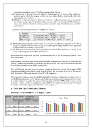 51
transactions should not exceed 10% of the net assets of the Scheme.
(g) Exposure due to derivative positions taken for hedging purposes in excess of the underlying
position against which the hedging position has been taken, shall be treated under the limits
mentioned in point a) above.
(h) Definition of Exposure in case of Derivatives Positions – Each position taken in derivatives shall
have an associated exposure as defined under. Exposure is the maximum possible loss that may
occur on a position. However, certain derivative positions may theoretically have unlimited
possible loss.
Exposure in derivative positions shall be computed as follows:
Position Exposure
Long Future Futures Price * Lot Size * Number of Contracts
Short Future Futures Price * Lot Size * Number of Contracts
Option Bought Option Premium Paid * Lot Size * Number of Contracts
20. The Fund may buy and sell securities on the basis of deliveries and will not make any short sales or
engage in carry forward transactions except as and when permitted by the RBI in this regard (for
example “when issued market” transactions).
21. All the Scheme’s investments will be in transferable securities or bank deposits or in money at call
or any such facility provided by RBI in lieu of call.
The Scheme will comply with the other Regulations applicable to the investments of Mutual Funds
from time to time.
Apart from the Investment Restrictions prescribed under the Regulations, internal risk parameters for
limiting exposure to a particular scrip or sector may be prescribed from time to time to respond to the
dynamic market conditions and market opportunities.
The AMC/Trustee may alter these investment restrictions from time to time to the extent SEBI
regulations/applicable rules change/permit so as to achieve the investment objective of the scheme.
Such alterations will be made in conformity with SEBI regulations.
The investment restrictions specified shall be applicable at the time of making the investment and it is
clarified that changes need not be effected, merely by reason of appreciation or depreciation in value.
In case the limits are exceeded due to reasons beyond the control of the AMC (such as receipt of any
corporate or capital benefits or amalgamations), the AMC shall adopt necessary measures of prudence
to reset the situation having regard to the interest of the investors.
J. HOW HAS THE SCHEME PERFORMED?
Returns (%) for Growth Option as on August 31, 2020:
Period Scheme Returns
%
Benchmark
Returns %
Direct Regula
r
Direct Regular
1 Year 4.91% 4.13% 2.98% 2.98%
3
Years 6.37% 5.61% 4.65% 4.65%
5
Years 6.49% 5.79% 5.06% 5.06%
0.00
2.00
4.00
6.00
8.00
FY 2019-20 FY 2018-19 FY 2017-18 FY 2016-17 FY 2015-16
Chart Title
IDFC Arbitrage Fund - Dir - Growth
 