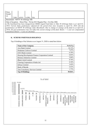 52
Since
Incepti
on
7.38% 6.91% 6.20% NA
Benchmark - NIFTY 50 Arbitrage TRI
Date of Inception: Direct Plan - 7th Jan 2013 Regular Plan - 21st Dec 2006
[.The benchmark has been changed from CRISIL Liquid Fund Index to Nifty 50 Arbitrage Index w.e.f. April 01,
2018. Current Index performance adjusted for the period from since inception to April 01, 2018 with the
performance of NIFTY 50 Arbitrage index Benchmark. Due to change in strategy of the fund (w.e.f April 01,
2018), the past performance may not reflect the current strategy of the fund. Return > 1 year are compounded
annualised, Return < 1 year are absolute]
K. SCHEME PORTFOLIO HOLDINGS
Top 10 holdings of the Scheme as on August 31, 2020 is stated here below:
Name of the Company NAV(%)
Axis Bank Limited 18.13%
Hindustan Unilever Limited 7.47%
ICICI Bank Limited 6.39%
Housing Development Finance Corporation Limited 6.03%
Reliance Industries Limited 5.04%
Bharti Airtel Limited 4.74%
Clearing Corporation of India Ltd 4.18%
Infosys Limited 3.42%
Bank of Baroda 2.41%
Tata Consultancy Services Limited 1.77%
Top 10 Holdings 59.56%
39.66%
16.01%
7.90%6.69%6.58%4.76%2.54%2.33%1.58%1.42%1.37%1.20%1.16%0.84%0.15%0.14%0.02%
0.00%
5.00%
10.00%
15.00%
20.00%
25.00%
30.00%
35.00%
40.00%
45.00%
FINANCIAL
SERVICES
CONSUMER
GOODS
PHARMA
ENERGY
IT
TELECOM
AUTOMOBILE
METALS
CEMENT
&
CEMENT
PRODUCTS
Sovereign
SERVICES
CONSTRUCTION
CHEMICALS
INDUSTRIAL
MANUFACTURING
MEDIA
&
ENTERTAINMENT
HEALTHCARE
SERVICES
FERTILISERS
&
PESTICIDES
% of NAV
 