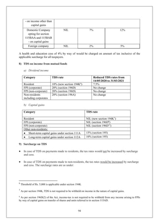 94
- on income other than
capital gains
Domestic Company
opting for section
115BAA and 115BAB
- on capital gains
NIL 7% 12%
Foreign company NIL 2% 5%
A health and education cess of 4% by way of would be charged on amount of tax inclusive of the
applicable surcharge for all taxpayers.
8) TDS on income from mutual funds
a) Dividend income
Category TDS rate Reduced TDS rates from
14/05/2020 to 31/03/2021
Resident 10% (new section 194K6
) 7.5%
FPI (corporate) 20% (section 196D) No change
FPI (non-corporate) 20% (section 196D) No change
Non-residents
including corporates
20% (section 196A) No change
b) Capital gains
Category TDS rate
Resident NIL (new section 194K7
)
FPI (corporate) NIL (section 196D8
)
FPI (non-corporate) NIL (section 196D13
)
Other non-residents:
 Short-term capital gains under section 111A 15% (section 195)
 Long-term capital gains under section 112A 10% (section 195)
9) Surcharge on TDS
 In case of TDS on payments made to residents, the tax rates would not be increased by surcharge
and cess.
 In case of TDS on payments made to non-residents, the tax rates would be increased by surcharge
and cess. The surcharge rates are as under:
6
Threshold of Rs. 5,000 is applicable under section 194K.
7
As per section 194K, TDS is not required to be withheld on income in the nature of capital gains.
8
As per section 196D(2) of the Act, income-tax is not required to be withheld from any income arising to FPIs
by way of capital gains on transfer of shares and units referred to in section 115AD.
 
