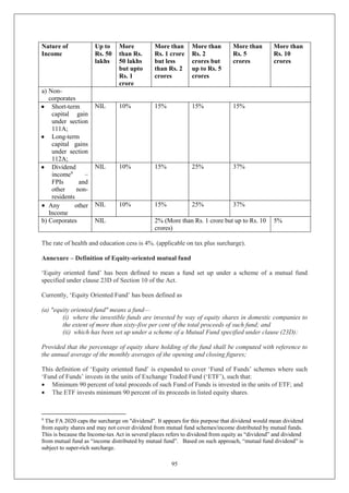 95
Nature of
Income
Up to
Rs. 50
lakhs
More
than Rs.
50 lakhs
but upto
Rs. 1
crore
More than
Rs. 1 crore
but less
than Rs. 2
crores
More than
Rs. 2
crores but
up to Rs. 5
crores
More than
Rs. 5
crores
More than
Rs. 10
crores
a) Non-
corporates
 Short-term
capital gain
under section
111A;
 Long-term
capital gains
under section
112A;
NIL 10% 15% 15% 15%
 Dividend
income9
–
FPIs and
other non-
residents
NIL 10% 15% 25% 37%
 Any other
Income
NIL 10% 15% 25% 37%
b) Corporates NIL 2% (More than Rs. 1 crore but up to Rs. 10
crores)
5%
The rate of health and education cess is 4%. (applicable on tax plus surcharge).
Annexure – Definition of Equity-oriented mutual fund
‘Equity oriented fund’ has been defined to mean a fund set up under a scheme of a mutual fund
specified under clause 23D of Section 10 of the Act.
Currently, ‘Equity Oriented Fund’ has been defined as
(a) "equity oriented fund" means a fund—
(i) where the investible funds are invested by way of equity shares in domestic companies to
the extent of more than sixty-five per cent of the total proceeds of such fund; and
(ii) which has been set up under a scheme of a Mutual Fund specified under clause (23D):
Provided that the percentage of equity share holding of the fund shall be computed with reference to
the annual average of the monthly averages of the opening and closing figures;
This definition of ‘Equity oriented fund’ is expanded to cover ‘Fund of Funds’ schemes where such
‘Fund of Funds’ invests in the units of Exchange Traded Fund (‘ETF’), such that:
 Minimum 90 percent of total proceeds of such Fund of Funds is invested in the units of ETF; and
 The ETF invests minimum 90 percent of its proceeds in listed equity shares.
9
The FA 2020 caps the surcharge on "dividend". It appears for this purpose that dividend would mean dividend
from equity shares and may not cover dividend from mutual fund schemes/income distributed by mutual funds.
This is because the Income-tax Act in several places refers to dividend from equity as “dividend” and dividend
from mutual fund as “income distributed by mutual fund”. Based on such approach, “mutual fund dividend” is
subject to super-rich surcharge.
 