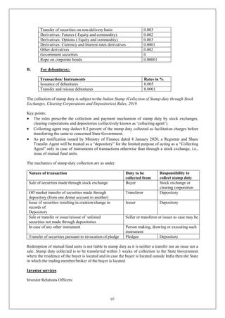 97
Transfer of securities on non-delivery basis 0.003
Derivatives: Futures ( Equity and commodity) 0.002
Derivatives: Options ( Equity and commodity) 0.003
Derivatives: Currency and Interest rates derivatives 0.0001
Other derivatives 0.002
Government securities 0
Repo on corporate bonds 0.00001
B. For debentures:-
Transaction/ Instruments Rates in %
Issuance of debentures 0.005
Transfer and reissue debentures 0.0001
The collection of stamp duty is subject to the Indian Stamp (Collection of Stamp-duty through Stock
Exchanges, Clearing Corporations and Depositories) Rules, 2019.
Key points:
 The rules prescribe the collection and payment mechanism of stamp duty by stock exchanges,
clearing corporations and depositories (collectively known as ‘collecting agent’).
 Collecting agent may deduct 0.2 percent of the stamp duty collected as facilitation charges before
transferring the same to concerned State Government.
 As per notification issued by Ministry of Finance dated 8 January 2020, a Registrar and Share
Transfer Agent will be treated as a “depository” for the limited purpose of acting as a “Collecting
Agent” only in case of instruments of transactions otherwise than through a stock exchange, i.e.,
issue of mutual fund units.
The mechanics of stamp duty collection are as under:
Nature of transaction Duty to be
collected from
Responsibility to
collect stamp duty
Sale of securities made through stock exchange Buyer Stock exchange or
clearing corporation
Off market transfer of securities made through
depository (from one demat account to another)
Transferor Depository
Issue of securities resulting in creation/change in
records of
Depository
Issuer Depository
Sale or transfer or issue/reissue of unlisted
securities not made through depositories
Seller or transferor or issuer as case may be
In case of any other instrument Person making, drawing or executing such
instrument
Transfer of securities pursuant to invocation of pledge Pledgee Depository
Redemption of mutual fund units is not liable to stamp duty as it is neither a transfer nor an issue nor a
sale. Stamp duty collected is to be transferred within 3 weeks of collection to the State Government
where the residence of the buyer is located and in case the buyer is located outside India then the State
in which the trading member/broker of the buyer is located.
Investor services
Investor Relations Officers:
 