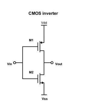 M2
M1
Vdd
VoutVin
Vss
CMOS inverter
 