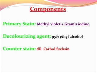 Components
Primary Stain: Methyl violet + Gram’s iodine
Decolourizing agent: 95% ethyl alcohol
Counter stain: dil. Carbol fuchsin

 