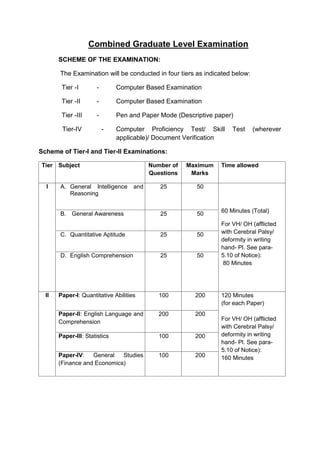 Combined Graduate Level Examination
SCHEME OF THE EXAMINATION:
The Examination will be conducted in four tiers as indicated below:
Tier -I - Computer Based Examination
Tier -II - Computer Based Examination
Tier -III - Pen and Paper Mode (Descriptive paper)
Tier-IV - Computer Proficiency Test/ Skill Test (wherever
applicable)/ Document Verification
Scheme of Tier-I and Tier-II Examinations:
Tier Subject Number of
Questions
Maximum
Marks
Time allowed
I A. General Intelligence and
Reasoning
25 50
60 Minutes (Total)
For VH/ OH (afflicted
with Cerebral Palsy/
deformity in writing
hand- Pl. See para-
5.10 of Notice):
80 Minutes
B. General Awareness 25 50
C. Quantitative Aptitude 25 50
D. English Comprehension 25 50
II Paper-I: Quantitative Abilities 100 200 120 Minutes
(for each Paper)
For VH/ OH (afflicted
with Cerebral Palsy/
deformity in writing
hand- Pl. See para-
5.10 of Notice):
160 Minutes
Paper-II: English Language and
Comprehension
200 200
Paper-III: Statistics 100 200
Paper-IV: General Studies
(Finance and Economics)
100 200
 