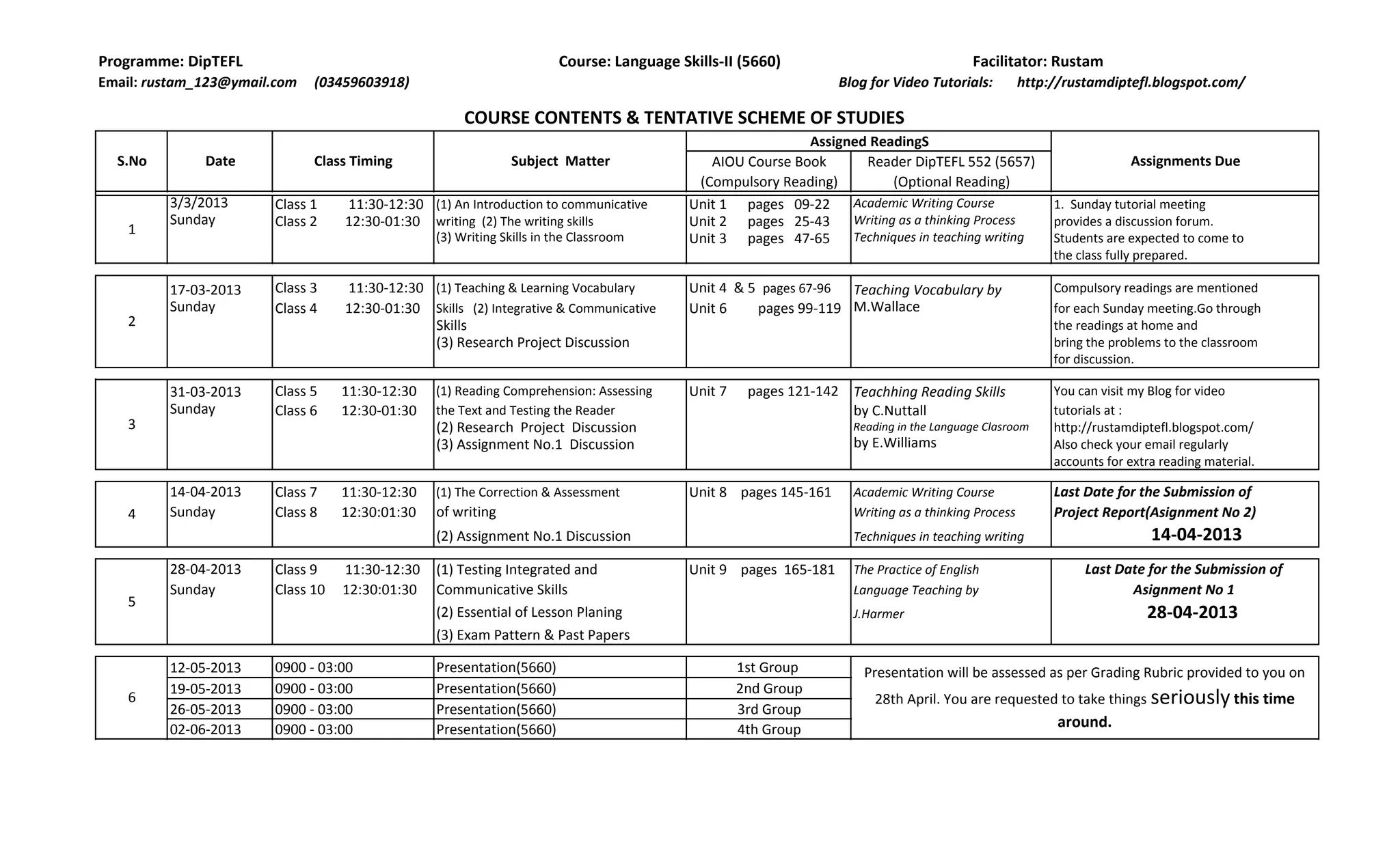Programme: DipTEFL                                                     Course: Language Skills-II (5660)                                Facilitator: Rustam
Email: rustam_123@ymail.com   (03459603918)                                                                      Blog for Video Tutorials:         http://rustamdiptefl.blogspot.com/

                                                      COURSE CONTENTS & TENTATIVE SCHEME OF STUDIES
                                                                                                           Assigned ReadingS
  S.No        Date            Class Timing                    Subject Matter                 AIOU Course Book      Reader DipTEFL 552 (5657)                         Assignments Due
                                                                                           (Compulsory Reading)         (Optional Reading)
         3/3/2013       Class 1    11:30-12:30 (1) An Introduction to communicative       Unit 1 pages 09-22     Academic Writing Course                1. Sunday tutorial meeting
         Sunday         Class 2    12:30-01:30 writing (2) The writing skills             Unit 2 pages 25-43     Writing as a thinking Process          provides a discussion forum.
    1                                            (3) Writing Skills in the Classroom                             Techniques in teaching writing
                                                                                          Unit 3 pages 47-65                                            Students are expected to come to
                                                                                                                                                        the class fully prepared.

         17-03-2013     Class 3    11:30-12:30 (1) Teaching & Learning Vocabulary         Unit 4 & 5 pages 67-96 Teaching Vocabulary by                 Compulsory readings are mentioned
         Sunday         Class 4    12:30-01:30 Skills (2) Integrative & Communicative     Unit 6    pages 99-119 M.Wallace                              for each Sunday meeting.Go through
    2                                          Skills                                                                                                   the readings at home and
                                               (3) Research Project Discussion                                                                          bring the problems to the classroom
                                                                                                                                                        for discussion.

         31-03-2013     Class 5    11:30-12:30   (1) Reading Comprehension: Assessing     Unit 7    pages 121-142 Teachhing Reading Skills              You can visit my Blog for video
         Sunday         Class 6    12:30-01:30   the Text and Testing the Reader                                  by C.Nuttall                          tutorials at :
    3                                            (2) Research Project Discussion                                   Reading in the Language Clasroom     http://rustamdiptefl.blogspot.com/
                                                 (3) Assignment No.1 Discussion                                    by E.Williams                        Also check your email regularly
                                                                                                                                                        accounts for extra reading material.

         14-04-2013     Class 7    11:30-12:30   (1) The Correction & Assessment          Unit 8 pages 145-161     Academic Writing Course              Last Date for the Submission of
    4    Sunday         Class 8    12:30:01:30   of writing                                                        Writing as a thinking Process        Project Report(Asignment No 2)
                                                 (2) Assignment No.1 Discussion                                    Techniques in teaching writing                        14-04-2013
         28-04-2013     Class 9    11:30-12:30   (1) Testing Integrated and               Unit 9 pages 165-181     The Practice of English                   Last Date for the Submission of
         Sunday         Class 10   12:30:01:30   Communicative Skills                                              Language Teaching by                             Asignment No 1
    5
                                                 (2) Essential of Lesson Planing                                   J.Harmer                                             28-04-2013
                                                 (3) Exam Pattern & Past Papers

         12-05-2013     0900 - 03:00             Presentation(5660)                                1st Group         Presentation will be assessed as per Grading Rubric provided to you on
         19-05-2013     0900 - 03:00             Presentation(5660)                                2nd Group
    6                                                                                                                 28th April. You are requested to take things seriously this time
         26-05-2013     0900 - 03:00             Presentation(5660)                                3rd Group
         02-06-2013     0900 - 03:00             Presentation(5660)                                4th Group                                             around.
 