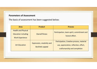Assessment Scheme Example CBSE Scheme of Subjects & Scheme of Assessment.pdf