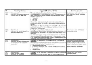 AO            Learning outcomes                                    Suggested Teaching activities                                        Learning resources
AO2   Students should:                          The scale of the local travel and tourism industry                              Local tourist or visitor guide and the
AO3   Understand the scale and significance     Encourage students to undertake simple forms of analysis of the current         local Destination Manual. Newspaper
      of tourism within the local area          range of products and services available using the categories already           adverts etc
                                                identified, by means of:
                                                • Tally chart
                                                • Bar chart
                                                • Pie chart
                                                This will allow students to identify the total number of travel & tourism
                                                providers and express the number in each category as a percentage of
                                                the total.
                                                This approach will allow accurate figures to be quoted e.g. the local area
                                                contains 25 hotels, 17% of all travel & tourism activities are linked to the
                                                entertainment component etc.
AO3   Students must:                            Investigate one specific tourist destination.                                   Chosen area’s visitor statistics and
AO4   Understand that tourists have different   Students should research visitor numbers in one chosen destination and          visitor survey results.
      needs and characteristics.                should identify the percentage of the different visitor types arriving at the
                                                destination.
                                                Ask students to suggest a range of products and services that different
                                                visitors will use within the chosen destination. It would be useful to refer
                                                to the different visitor types in the table on page 11of the syllabus as well
                                                as domestic, inbound and outbound tourists.
AO2   Students should:                          Investigate the development of travel and tourism in the selected               Statistical records relating to visitor
AO3   Understand the nature of a destination    destination                                                                     numbers, tourism expenditure and
      and recognise the key factors in its      Students should examine how the selected destination has changed over           employment figures in the travel and
      development                               time (at least during the last 10 years) in terms of:                           tourism industries over the past decade.
                                                • New building developments
                                                • Numbers of visitors (day visits, overnight visits & overseas visitors)        Maps, guidebooks, websites etc
                                                • New events
                                                • New attractions

AO1   Students should:                          Investigate the key features of a destination and factors influencing           National tourist board website
AO3   Explore the range of factors              popularity                                                                      Destination guides
AO4   determining the appeal and                Students should provide full details of the key features of the selected




                                                                                3
 