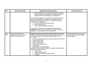 AO           Learning outcomes                            Suggested Teaching activities                                 Learning resources
                                           •   Agencies delivering travel and tourism products and services
                                               (tourist attractions; accommodation and catering providers;
                                               transport providers; travel agents; tour operators etc)

                                       For their selected destination, students must investigate at least one
                                       commercial organisation, one public sector organisation and one
                                       voluntary sector organisation in detail. They need to identify the
                                       following for each organisation:
                                            • How it is funded and generates revenue
                                            • What its objectives are
                                            • How it meets stakeholder expectations

                                       It is important that students realise that larger destinations are
                                       amalgams and that they develop because of complex interactions
                                       between the various agents of tourism development.

AO3   Students should be able to:      Analyse the positive and negative economic impacts of tourism            Facts and figures from local/national
AO4   Analyse the economic impact of   Students should investigate the economic impact that tourism has on a    tourist board & Government digest of
      tourism on a specific area.      specific area, based on the analysis of statistical data, such as:       national statistics.
                                        • % GDP
                                       • Numbers of people employed directly and indirectly in the industry
                                       • Hotel occupancy rates
                                       • Attraction visitor totals
                                       • Value of Visitor spend
                                       • Infrastructure improvements
                                       • New projects
                                       • Details about the “Multiplier Effect”
                                       Students must also be able to analyse the negative effects of tourism,
                                       including some of the following:
                                            • Interest rates
                                            • Foreign exchange rates
                                            • Part-time and seasonal employment rates
                                            • Leakages




                                                                       6
 