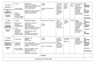 20 -31/7/15
CHAPTER 13
The Seas Around
Us
[SCIENCE &
TECHNOLOGY]
Literature:
Chapter 13
1
2
3
1.1 (vii)
Discuss plans to
visit a marine park
1.2 (x)
Write a letter
requesting
permission: expand
notes and outlines
2.2B (vi), (vii )
Listen to and understand a
discussion and identify main ideas
Read a scientific account
Give important details
Identify main ideas and supporting
details, use contextual clues
Identify cause and effect
3.1 (ii)
3.1 (ix)
Revision of Form One /two
poems
Prepositiion
`of ‘ to show
quantify
Articles with
uncountable
nouns
Punctuation:
Exclamation
marks and
marks
Stress in
two and
three
syllable
words
Compo
und
words
Learning How to
Learn Skills-
Using the
encyclopedia to
look for more
information
Knowledge
Acquisition-
Learning more
about the oceans
B4
Speaking
Reading
B5
Reading
Writing
Literature
B6 Writing
3 – 7/8/15
CHAPTER 14
Sea Harvest
[SCIENCE &
TECHNOLOGY]
Literature:
Form 2
1
2
3
1.1 (viii)
Make enquiries
about and
comparisons of
transport services
1.3 (v)
Write a simple
guided letter
requesting
services: expand
notes and outlines
2.2B (iii), (vi), (vii),(viii)
Listen to and understand a
documentary
Read a narrative
Give important details
Identify main ideas and supporting
details, use contextual clues
Make inferences, predict
outcomes
Summarize: write a summary
Apply process writing skills
Revision of Form Two poems
3.1 (ii)
3.1 (ix)
Collective
nouns
Plural nouns
The present
continuous
tense for
future events
Stress in
compound
words
Similes Multiple
Intelligences-
Creating a poster
on the treasures
of the oceans
Knowledge
Acquisition-
Gather
information on
the treasures of
the oceans
B3
Speaking
B5
Reading
Writing
Literature
B6
Reading
10 -14/8/15
CHAPTER 15
The Dying Seas
[SCIENCE &
TECHNOLOGY]
Literature:
Form 1
1
2
3
1.1 (vii) (viii)
Listen to and
understand a
description
Give and depend
one’s point of view
2.2A (i),(iv), (v)
2.2B (x)
Read a report
Give important details
Identify main ideas and supporting
details, use contextual clues
2.3 (viii)
Write a short speech: expand
notes and outlines
Make inferences, predict
outcomes
Apply process writing skills
3.1 (ii)
3.1 (ix)
Revision of Form Three poems
Review ’ PT3 questions
Compound
sentences
Articles with
plural
countable
nouns and
proper nouns
The simple
future tense
Intonations
and stress
in
sentences
Idioms Knowledge
Acquisition-
Conducting
research on what
is happening to
the oceans
B4
Speaking
B6
Speaking
Reading
Writing
Literature
B6 Reading
REVISION
Formative test 2 /PT3 TRIAL EXAM
 