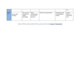 no 4

Week                      The survey as   What             Discussion, questionnaire      Organising work    FETAC
14     Review data        a gateway to    disadvantages                                   in a presentable   Maths L.3
       handling           further         can surveys                                     manner             Assessment
                          knowledge       present?                                                           no 4




                 Scheme of Work can be emailed or left in my drawer no later than Friday 2nd March 2012
 