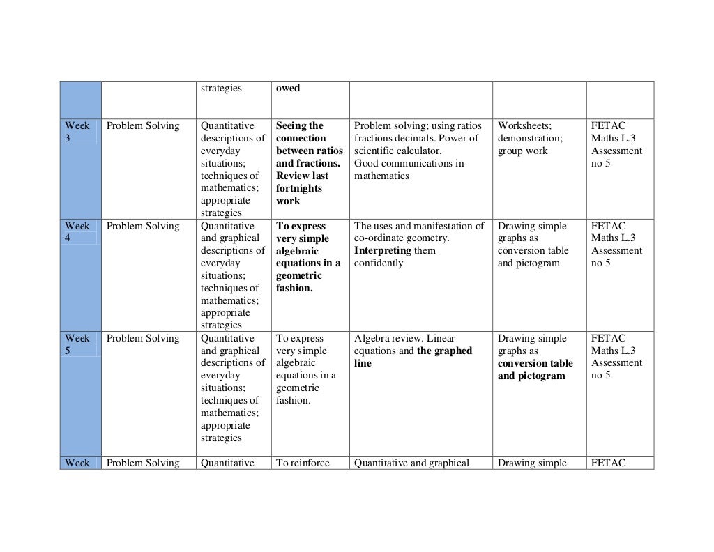 Scheme of work template 2