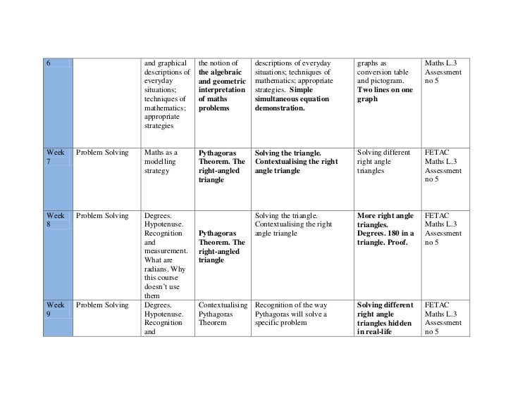 scheme of work template 2 work template