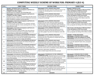 Scheme of work PDF for primary and preschool | PDF