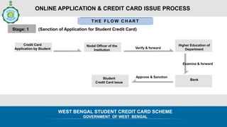 Understanding schemes about students credit card benifits and how to