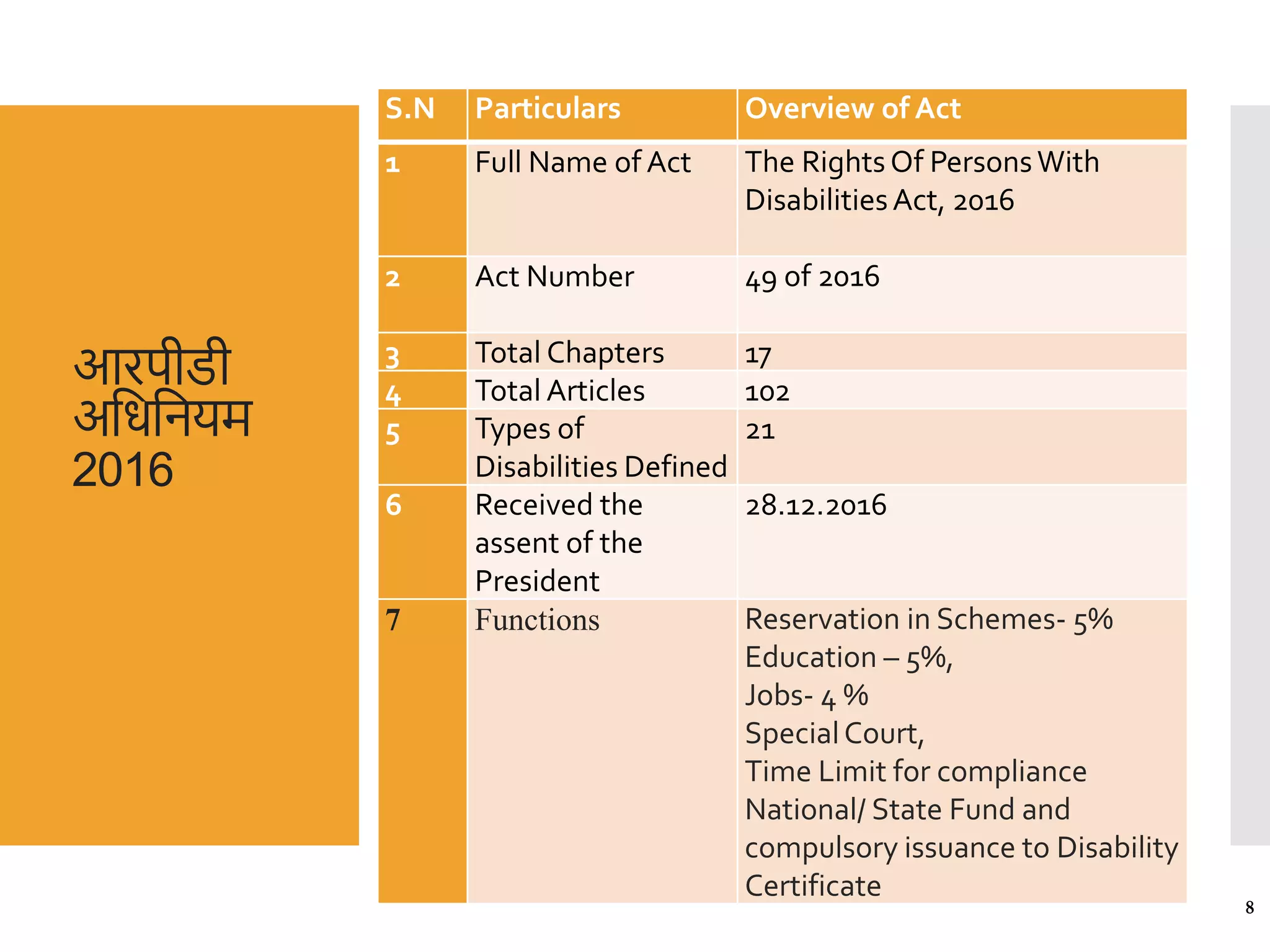 Disability Program Names Schemes and Benefits for Persons with Disabilities (Divyangjan).ppsx