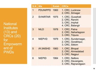 Schemes and Benefits for Persons with Disabilities (Divyangjan).ppsx