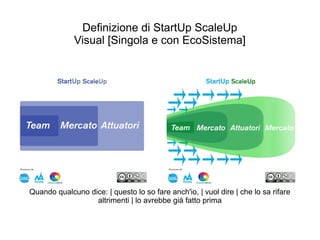 Definizione di StartUp ScaleUp 
Visual [Singola e con EcoSistema] 
Quando qualcuno dice: | questo lo so fare anch'io, | vuol dire | che lo sa rifare 
altrimenti | lo avrebbe già fatto prima 
 