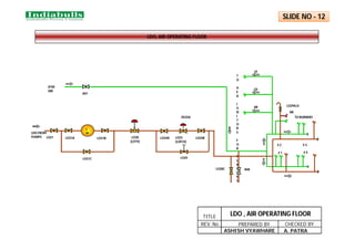 ATM
AIR
LO23
(LOFCV)
A01
LO24A LO24B
OS35A
# 2 # 3
# 4
# 1
LDO FROM
PUMPS
AB
EF
CD
T
O
H
E
A
I
G
N
I
T
O
R
S
F
O
R
P
U
R
G
I
N
G
TO BURNERS
F
M
LO31A LO31B LO30
(LOTV)
AB
LO29A-D
LO28C A08
LO31C
LO21
LO25
LDO, AIR OPERATING FLOOR
PREPARED BY CHECKED BY
REV. No.
TITLE
ASHISH VYAWHARE
LDO , AIR OPERATING FLOOR
SLIDE NO - 12
A. PATRA
 