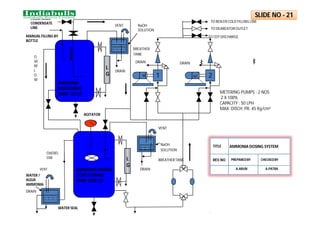 AMMONIA
MEASURING
TANK 125 LIT
AGITATOR
.
1 2
M
M
TO DEAREATOROUTLET
TO CEP DISCHARGE
TO BOILER COLD FILLING LINE
FROM MAIN
CONDENSATE
LINE
METERING PUMPS : 2 NOS
2 X 100%
CAPACITY : 50 LPH
MAX. DISCH. PR. 45 Kg/cm²
AMMONIA MIXING
CUM STORAGE
TANK 2300 LIT
O
VE
RF
L
O
W
OVERFL
OW L
G
L
G
VENT
WATER SEAL
WATER /
AQUA
AMMONIA
VENT
BREATHER
TANK
NaOH
SOLUTION
DRAIN DRAIN
DRAIN
DRAIN
VENT
DRAIN
BREATHERTANK
NaOH
SOLUTION
MANUAL FILLING BY
BOTTLE
SLIDE NO - 21
AMMONIA DOSING SYSTEM
TITLE
REV.NO PREPAREDBY CHECKEDBY
A.ARUN A.PATRA
 