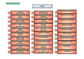 CONTENT
CONTENT
CONDENSER
VACUUM SYSTEM
31
GENERATOR H2 &
CO2 CONNECTION
41
FIRE WATER PUMP HOUSE
51
BOILER
FEED PUMP
32
GENERATOR
COLLING SYSTEM
42
52
BFP SEAL WATER
& MOTOR COOLING
33
HYDROGEN
GAS DRIER
43
COMPRESSOR HOUSE
53
BFP
LUBE OIL SYSTEM
34
CW / ACW
PUMP HOUSE
44
INSTRUMENT AIR LINE
54
TURBINE
LUBE OIL SYSTEM
35
HFO FUEL OIL SYSTEM
45
SERVICE AIR LINE
55
CENTRIFUGE
SYSTEM
36
HFO UNLOADING
46
WATER TREATMENT PLANT
56
TURBINE GLAND
STEAM SYSTEM
37
FUEL OIL STORAGE TANK
47
BOTTOM ASH SYSTEM
57
HP FALSH
TANK CONNECTION
38
LDO FUEL
OIL SYSTEM
48
ESP HOPPERS
58
LP FLASH
TANK CONNECTION
39
LDO
UNLOADING SYSTEM
49
CHP SYSTEM
59
GENERATOR
SEAL OIL SYSTEM
40
RIVER WATER PUMP HOUSE
50 60
RAW WATER PUMP HOUSE
EXCITER
COLLING SYSTEM
 