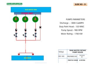 RAW WATER TANK
FORE BAY
RESERVOIR
S S S
SLIDE NO - 51
RAW WATER INTAKE
PUMP HOUSE
PUMPS PARAMETERS
Discharge :- 3800 CubMPH
Duty Point Head:- 120 MWC
Pump Speed:- 980 RPM
Motor Rating:- 1700 KW
TITLE
REV. NO. PREPARED BY
CHECKED
BY
PRATIK HINGE A.PATRA
 