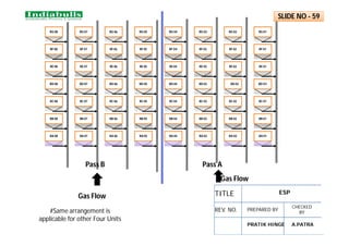 #Same arrangement is
applicable for other Four Units
RF 08
RA 08
RG 08
RE 08
RD 08
RC 08
RB 08
RF 07
RA 07
RG 07
RE 07
RD 07
RC 07
RB 07
RF 06
RA 06
RG 06
RE 06
RD 06
RC 06
RB 06
RF 05
RA 05
RG 05
RE 05
RD 05
RC 05
RB 05
RF O4
RA 04
RG 04
RE 04
RD 04
RC 04
RB 04
RF 03
RA 03
RG 03
RE 03
RD 03
RC 03
RB 03
RF 02
RA 02
RG 02
RE 02
RD 02
RC 02
RB 02
RF 01
RA 01
RG 01
RE 01
RD O1
RC 01
RB 01
Gas Flow
Gas Flow
Pass A
Pass B
SLIDE NO - 59
ESP
TITLE
REV. NO. PREPARED BY
CHECKED
BY
PRATIK HINGE A.PATRA
 