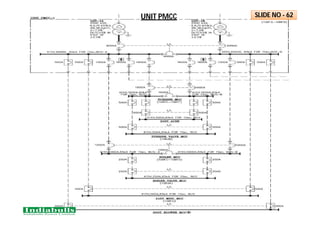 UNIT PMCC SLIDE NO - 62
 