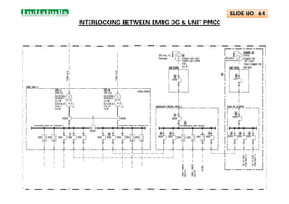 INTERLOCKING BETWEEN EMRG DG & UNIT PMCC
SLIDE NO - 64
 