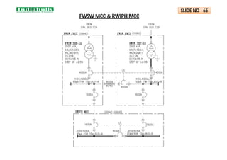 FWSW MCC & RWIPH MCC
SLIDE NO - 65
 