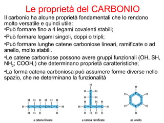 Le proprietà del CARBONIO
Il carbonio ha alcune proprietà fondamentali che lo rendono
molto versatile e quindi utile:
•Può formare fino a 4 legami covalenti stabili;
•Può formare legami singoli, doppi o tripli;
•Può formare lunghe catene carboniose lineari, ramificate o ad
anello, molto stabili.
•Le catene carboniose possono avere gruppi funzionali (OH, SH,
NH2; COOH,) che determinano proprietà caratteristiche;
•La forma catena carboniosa può assumere forme diverse nello
spazio, che ne determinano la funzionalità
 