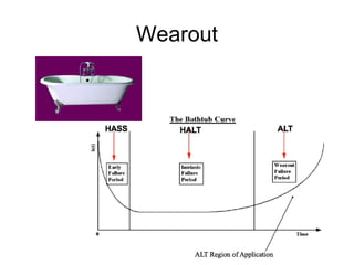 Wearout
 
