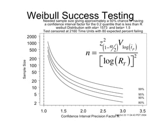 Weibull Success Testing
 
