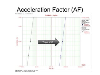 Acceleration Factor (AF)




         Time shift
          Time shift
 