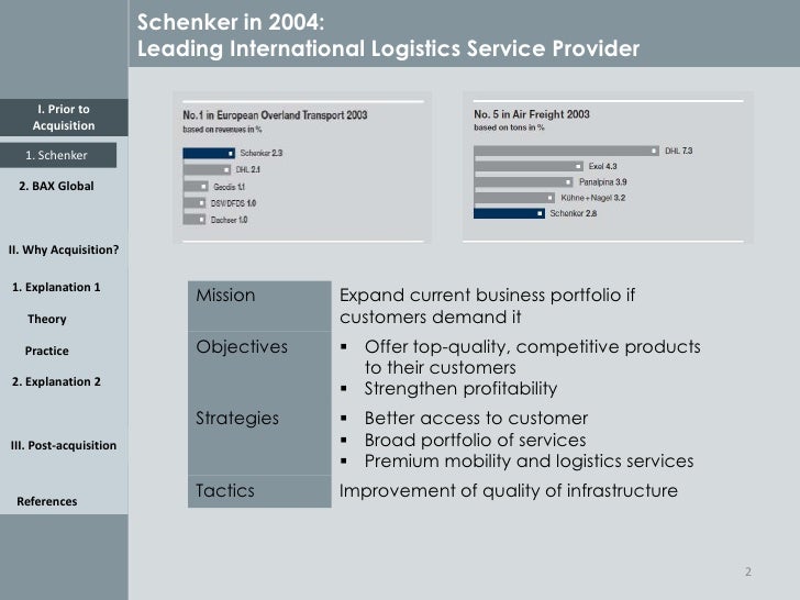 db schenker ag swot analysis Analysis of a strategic market expansion of a globally operating service provider using the example of db schenker rail’s acquisition of pcc rail in poland - hendrik lemke - bachelor thesis - business economics - business management, corporate governance - publish your bachelor's or master's thesis, dissertation, term paper or. db schenker ag swot analysis Analysis of a strategic market expansion of a globally operating service provider using the example of db schenker rail’s acquisition of pcc rail in poland - hendrik lemke - bachelor thesis - business economics - business management, corporate governance - publish your bachelor's or master's thesis, dissertation, term paper or.