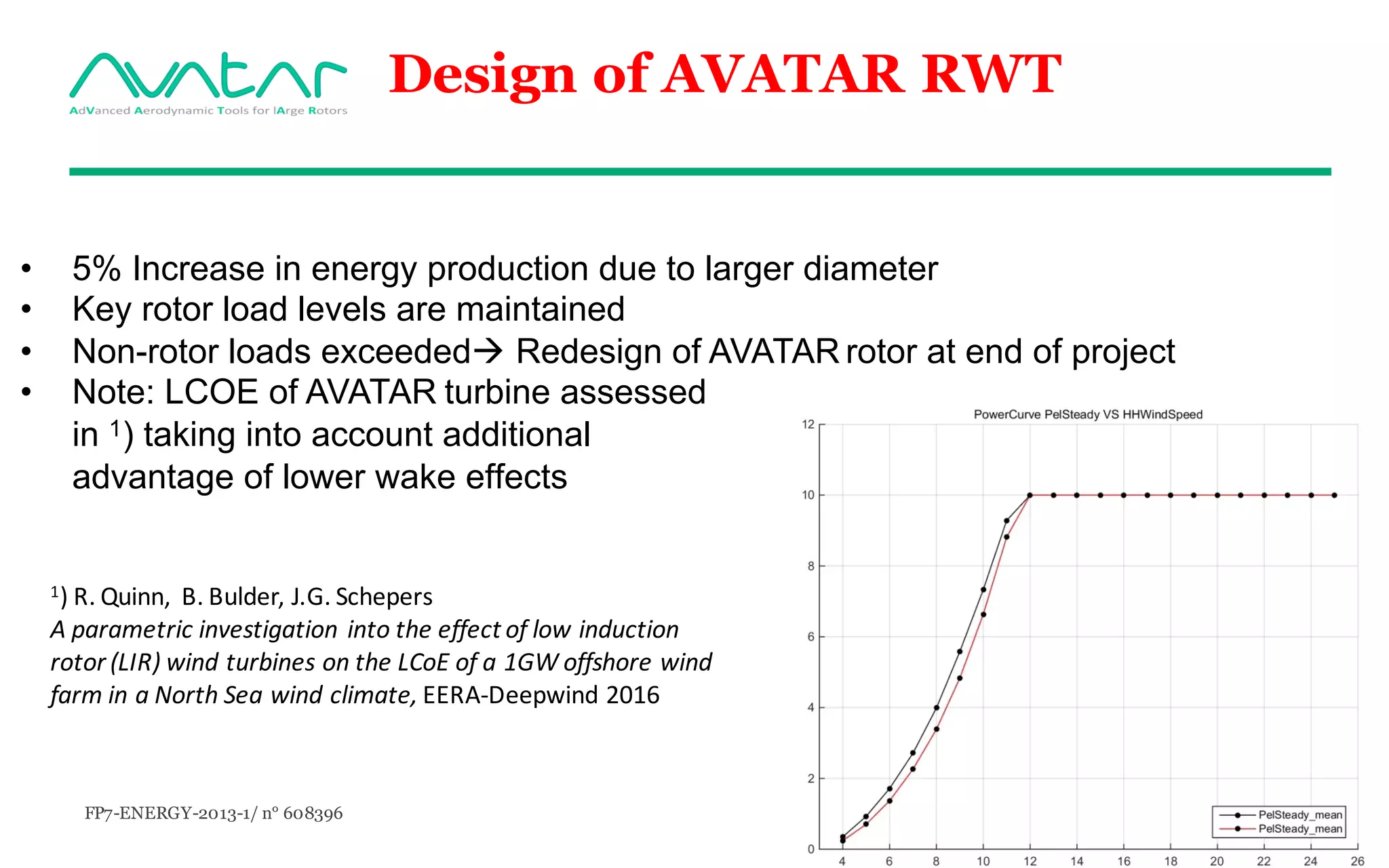 FP7-ENERGY-2013-1/ n° 608396 13
Design of AVATAR RWT
• 5% Increase in energy production due to larger diameter
• Key rotor load levels are maintained
• Non-rotor loads exceededà Redesign of AVATAR rotor at end of project
• Note: LCOE of AVATAR turbine assessed
in 1) taking into account additional
advantage of lower wake effects
1)	R.	Quinn,	 B.	Bulder,	J.G.	Schepers
A	parametric	investigation	into	the	effect	of	low	induction	
rotor	(LIR)	wind	turbines	on	the	LCoE of	a	1GW	offshore	wind	
farm	in	a	North	Sea	wind	climate,	EERA-Deepwind 2016
 