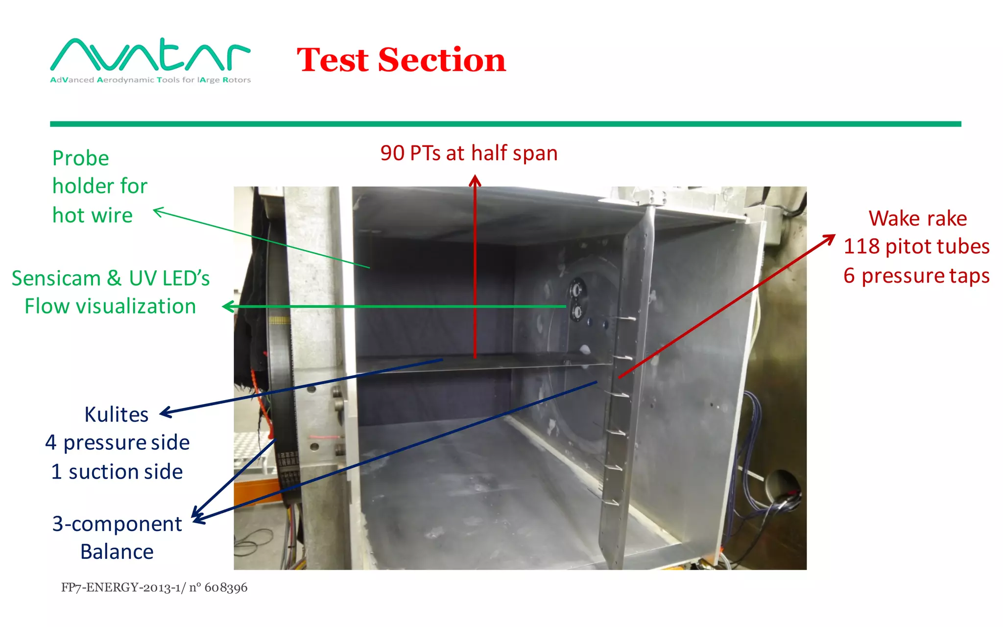 FP7-ENERGY-2013-1/ n° 608396
Test Section
Probe	
holder	for	
hot	wire
90	PTs	at	half	span
Wake	rake
118	pitot	tubes
6	pressure	taps
Kulites
4	pressure	side
1	suction	side
3-component	
Balance
Sensicam &	UV	LED’s
Flow	visualization
 