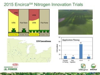 2015 Encirca Nitrogen Innovation Trials
124 Locations
Application Timing
2015 EncircaSM
Nitrogen Innovation Trials
 