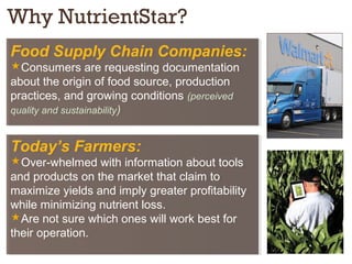Why NutrientStar?
Food Supply Chain Companies:
Consumers are requesting documentation
about the origin of food source, production
practices, and growing conditions (perceived
quality and sustainability)
Food Supply Chain Companies:
Consumers are requesting documentation
about the origin of food source, production
practices, and growing conditions (perceived
quality and sustainability)
Today’s Farmers:
Over-whelmed with information about tools
and products on the market that claim to
maximize yields and imply greater profitability
while minimizing nutrient loss.
Are not sure which ones will work best for
their operation.
Today’s Farmers:
Over-whelmed with information about tools
and products on the market that claim to
maximize yields and imply greater profitability
while minimizing nutrient loss.
Are not sure which ones will work best for
their operation.
 