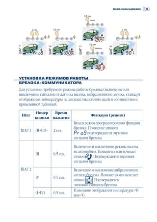 Scher Khan Magicar 6 User Manual | PDF