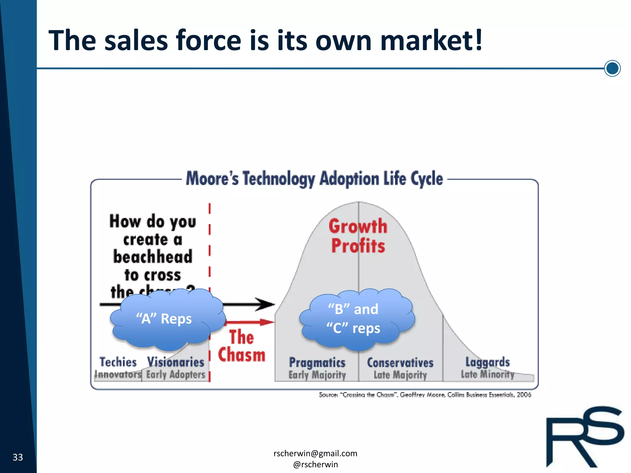 33 rscherwin@gmail.com
@rscherwin
The sales force is its own market!
“A” Reps
“B” and
“C” reps
 