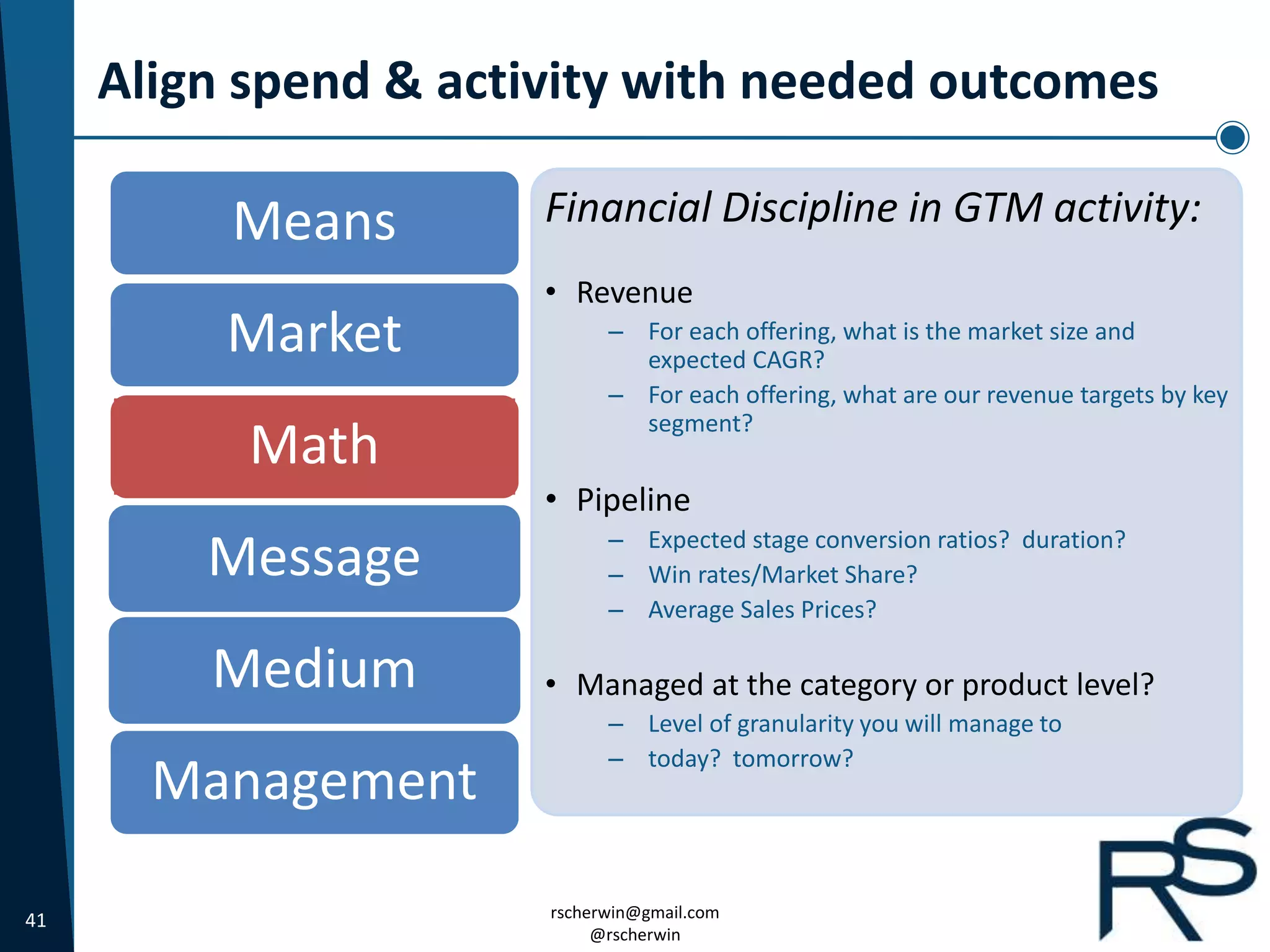 41 rscherwin@gmail.com
@rscherwin
Align spend & activity with needed outcomes
Means
Market
Math
Message
Medium
Management
Financial Discipline in GTM activity:
• Revenue
– For each offering, what is the market size and
expected CAGR?
– For each offering, what are our revenue targets by key
segment?
• Pipeline
– Expected stage conversion ratios? duration?
– Win rates/Market Share?
– Average Sales Prices?
• Managed at the category or product level?
– Level of granularity you will manage to
– today? tomorrow?
 