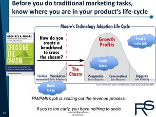 Before you do traditional marketing tasks,
     know where you are in your product’s life-cycle


                                                                Find a
                                                               new job



                                                    Scale
                                                    base




                  Build
                  base

           PM/PMk’s job is scaling out the revenue process.

             If you’re too early, you have nothing to scale.
12                            rscherwin@gmail.com
                                   @rscherwin
 